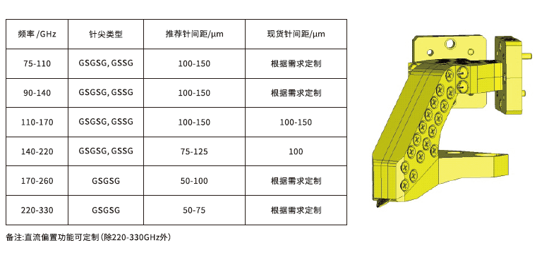 产品型号 1